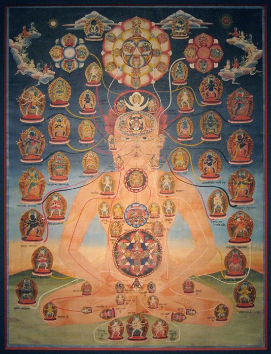 Nepalese depiction of a Buddhist Tantric Body mandala.